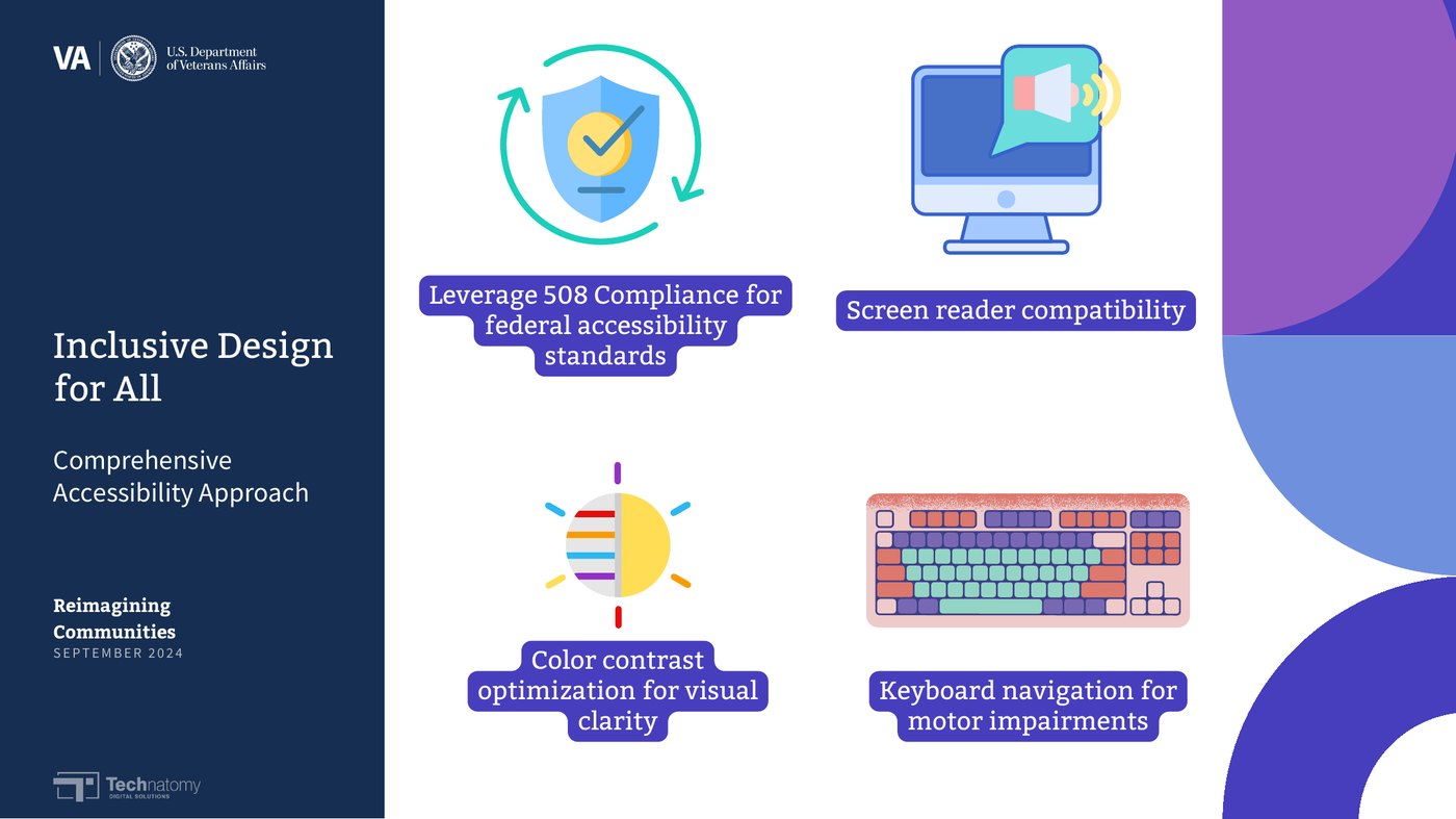 Slide from the 2024 presentation: 'Inclusive Design for All — Comprehensive Accessibility Approach,' covering Section 508 compliance, screen reader compatibility, color contrast, and keyboard navigation